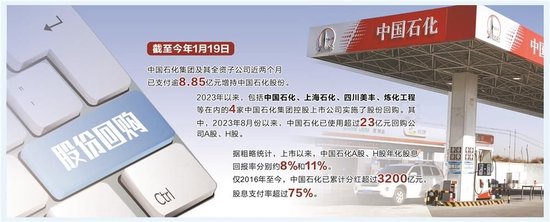 證券時(shí)報(bào)：中國石化集團(tuán)“組團(tuán)”出手 打造以投資者為本的央企樣板上市公司